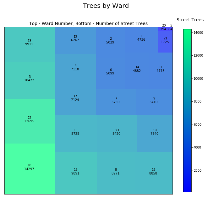 Treemap_of_trees