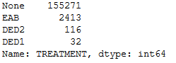 number_treated_trees