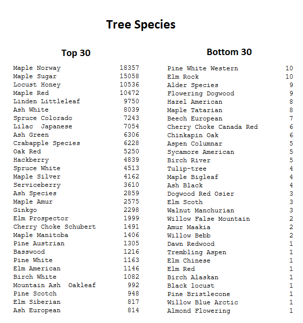 top_bottom_30_species