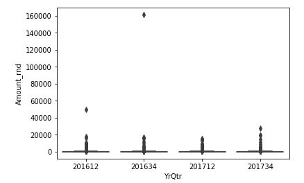 amount_quarter_outlier