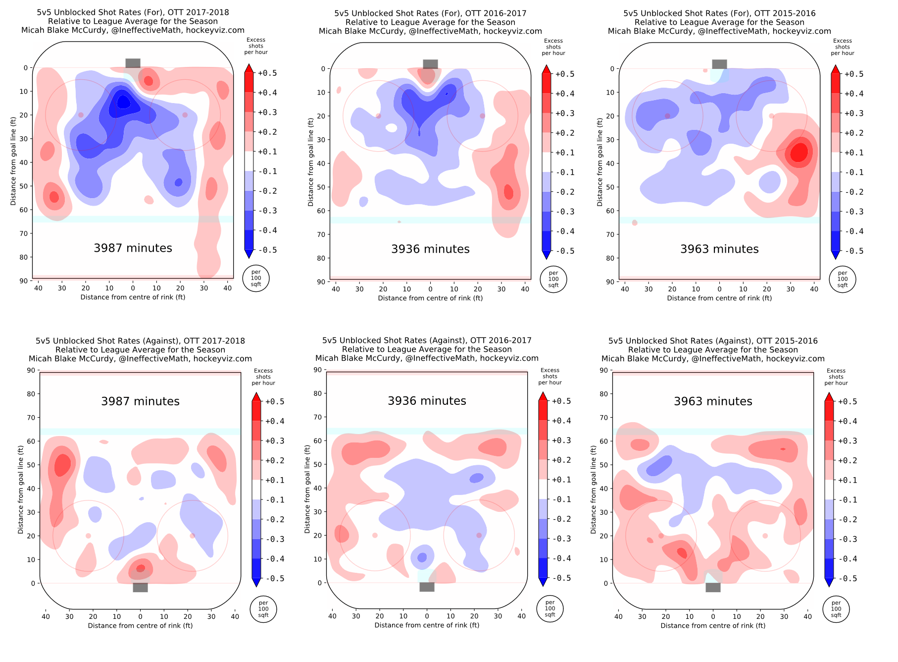 Analysis: Ottawa Senators