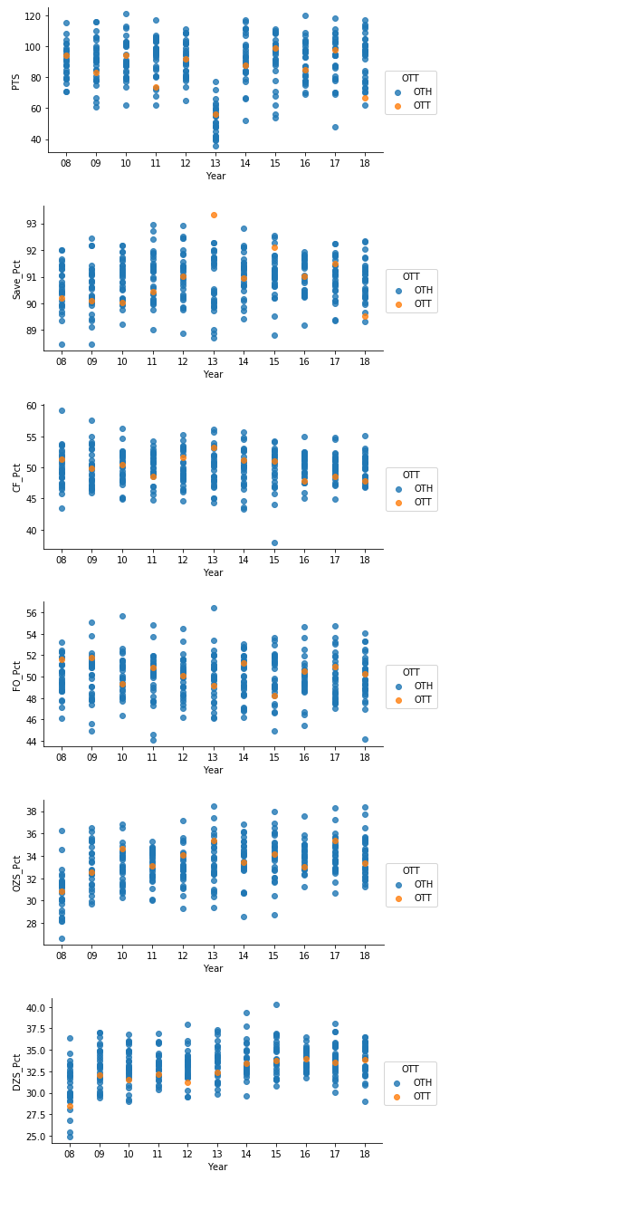 team_Stats